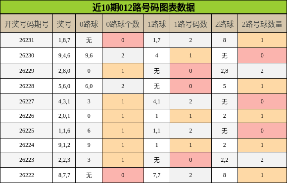 012路号码分析