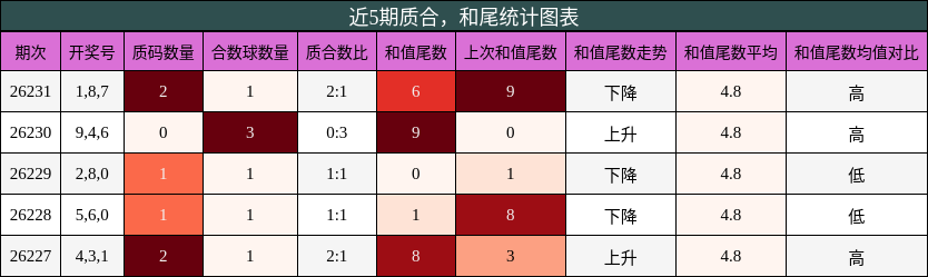 质合分析,和尾分析