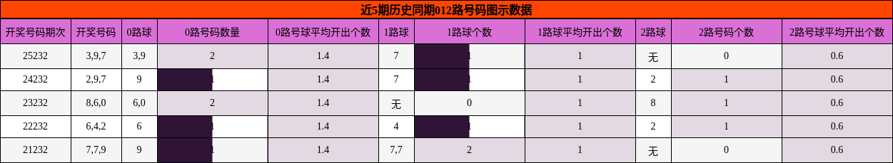 012路号码分析