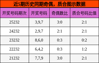 奇偶分析，质合分析