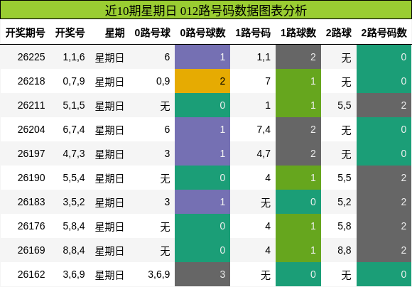 012路号码分析