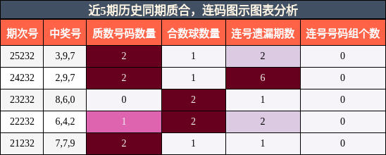 质合分析，连码分析