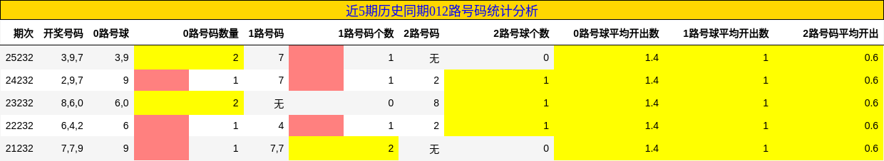 012路号码分析