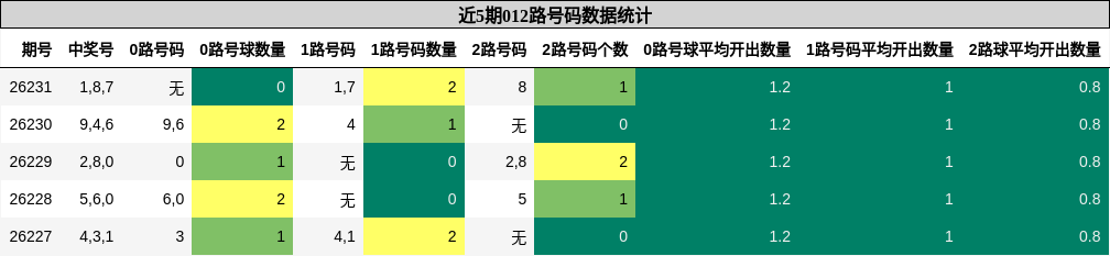 012路号码分析