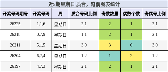 质合分析，奇偶分析