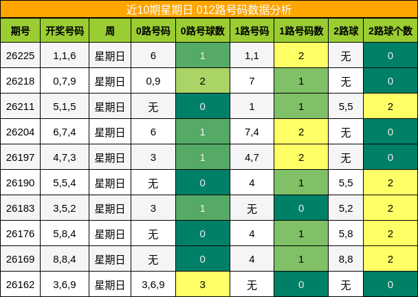 012路号码分析