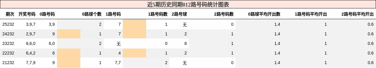 012路号码分析