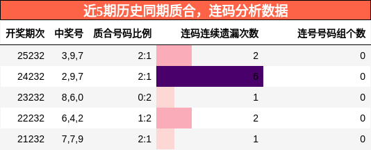 质合分析，连码分析