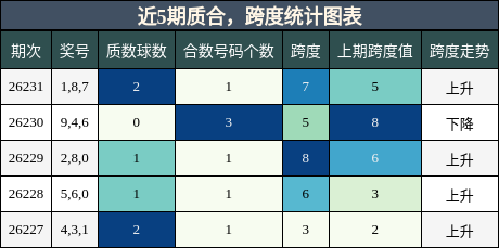 质合分析，跨度分析