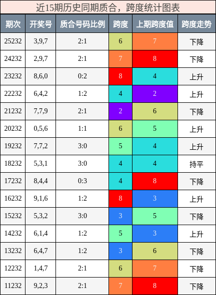 质合分析,跨度分析