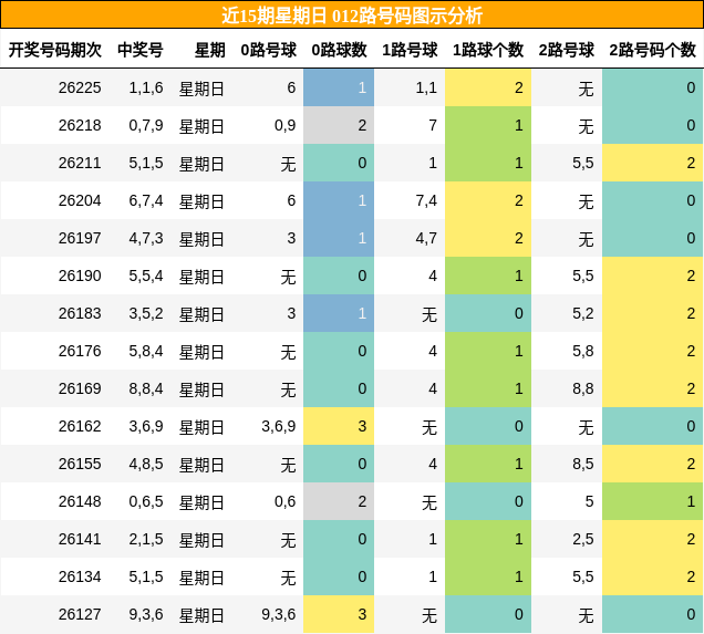 012路号码分析