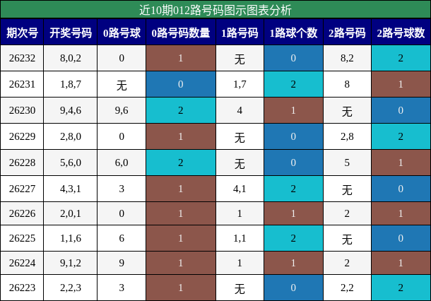 012路号码分析
