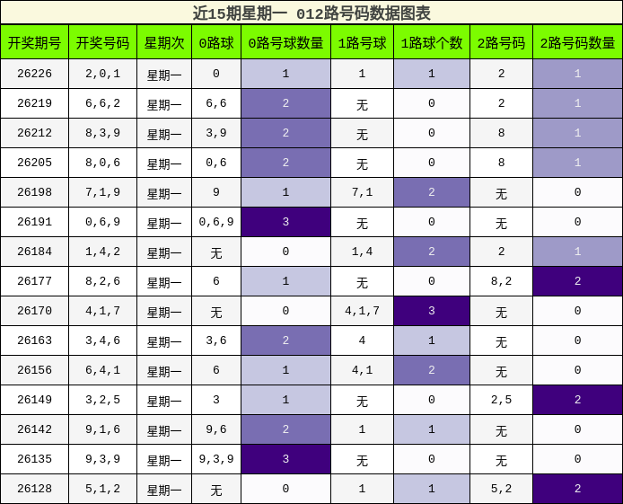 012路号码分析