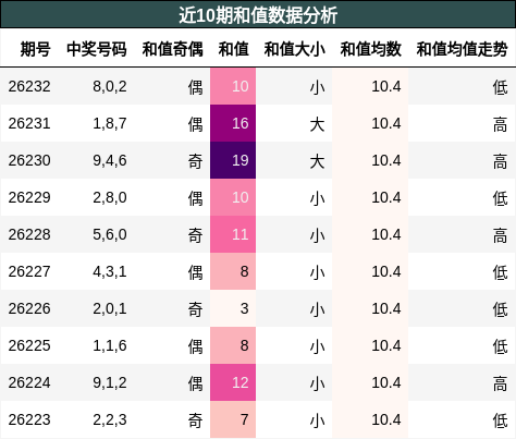 和值分析