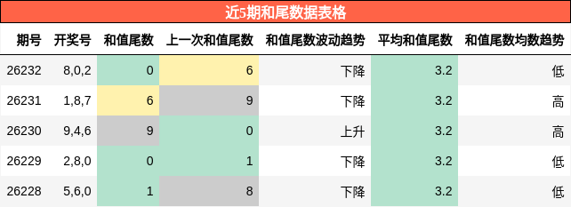 和尾分析