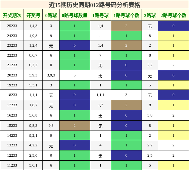 012路号码分析