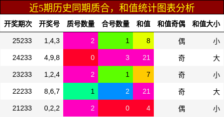 质合分析，和值分析