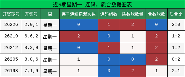 连码分析，质合分析