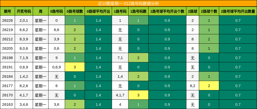 012路号码分析