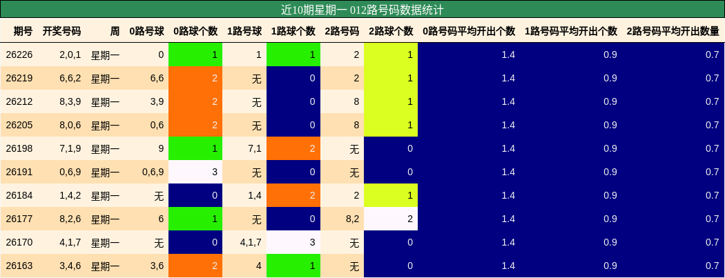 012路号码分析