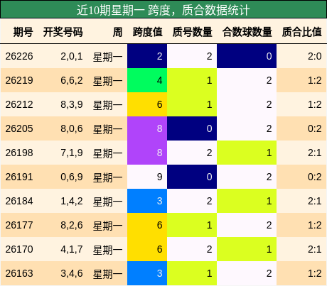 跨度分析,质合分析