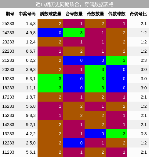 质合分析，奇偶分析