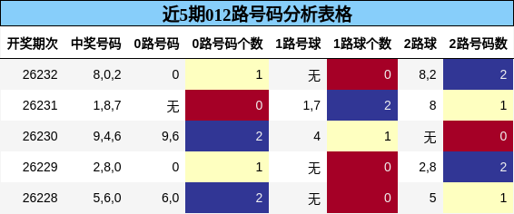 012路号码分析
