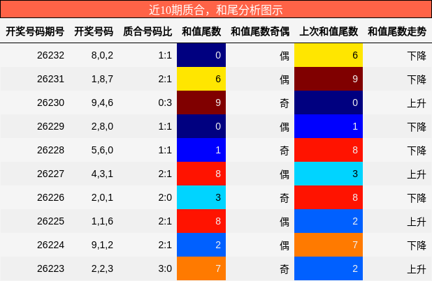 质合分析,和尾分析
