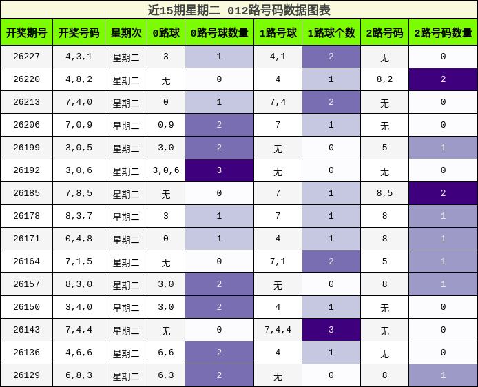 012路号码分析