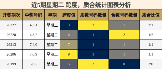 跨度分析，质合分析