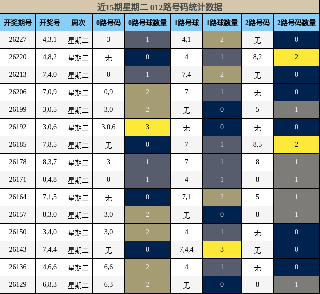 012路号码分析