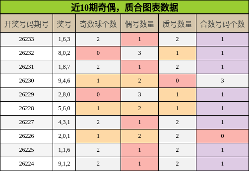 奇偶分析,质合分析