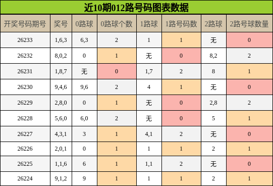 012路号码分析