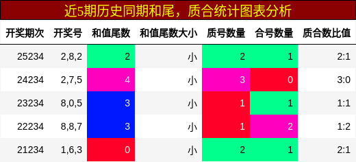 和尾分析,质合分析