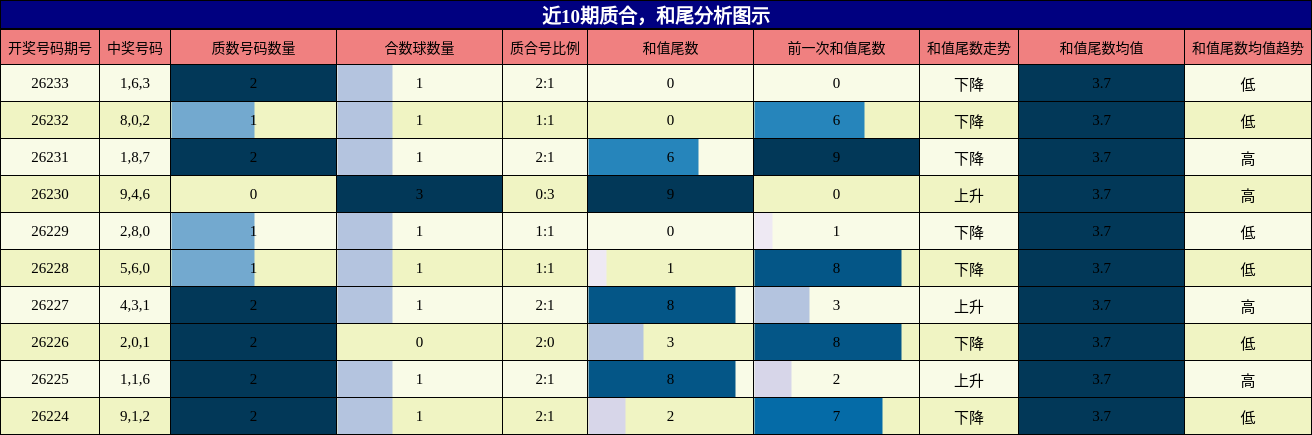 质合分析,和尾分析