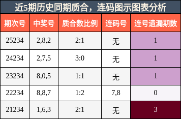 质合分析，连码分析
