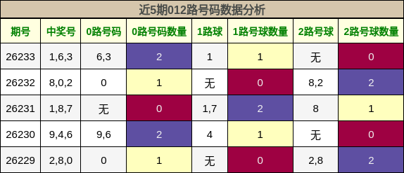 012路号码分析