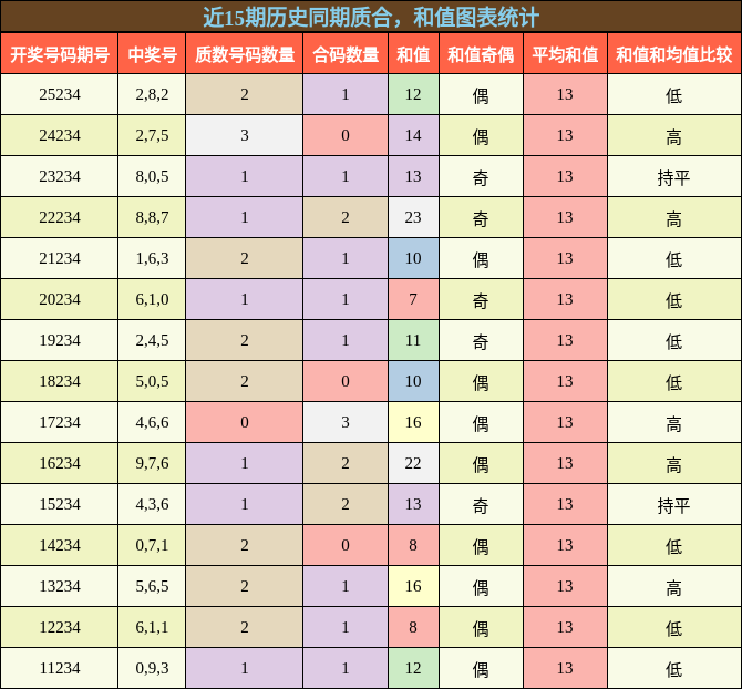 质合分析,和值分析