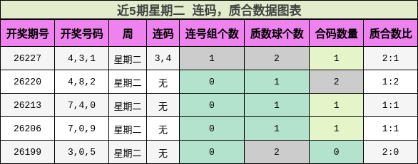 连码分析,质合分析