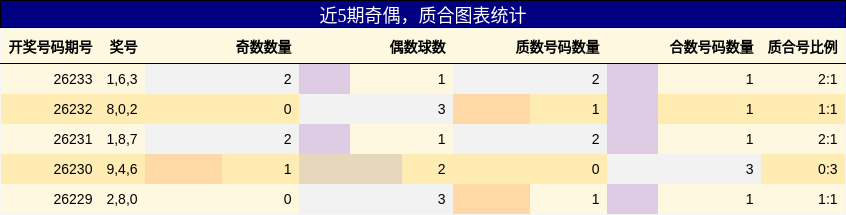 奇偶分析,质合分析