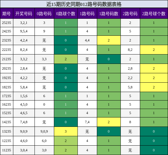 012路号码分析