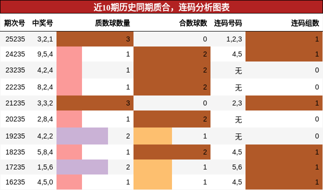 质合分析,连码分析