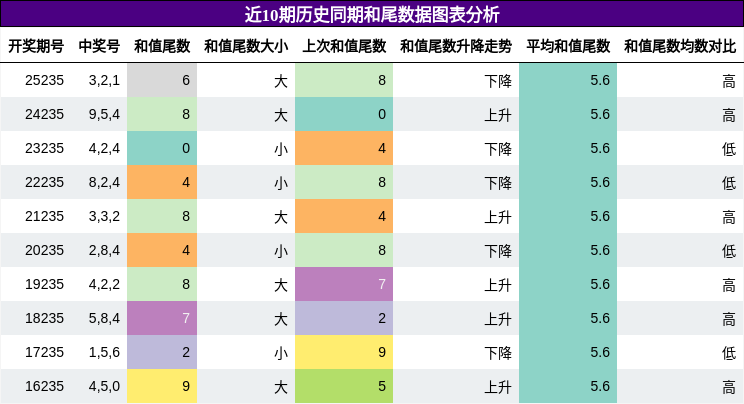 和尾分析