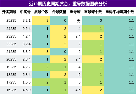 质合分析,重号分析