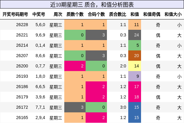 质合分析，和值分析