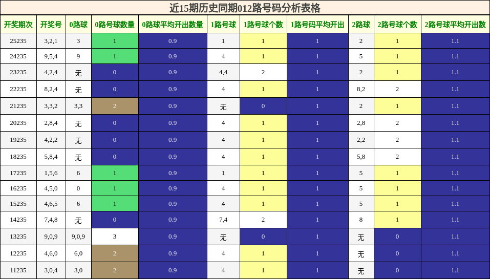012路号码分析