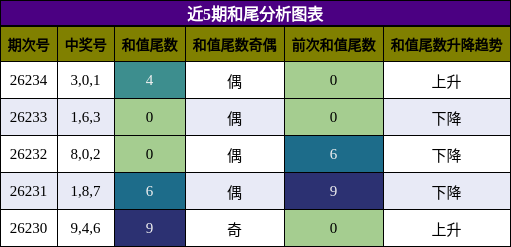 和尾分析