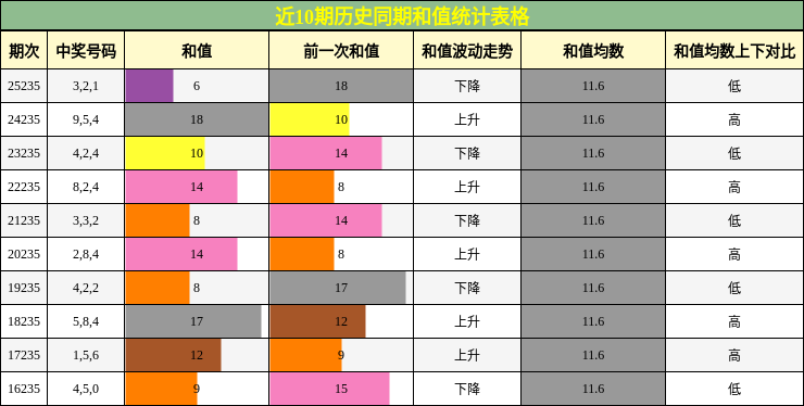 和值分析