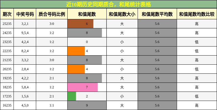 质合分析,和尾分析