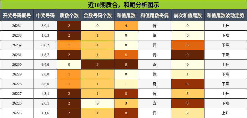 质合分析，和尾分析
